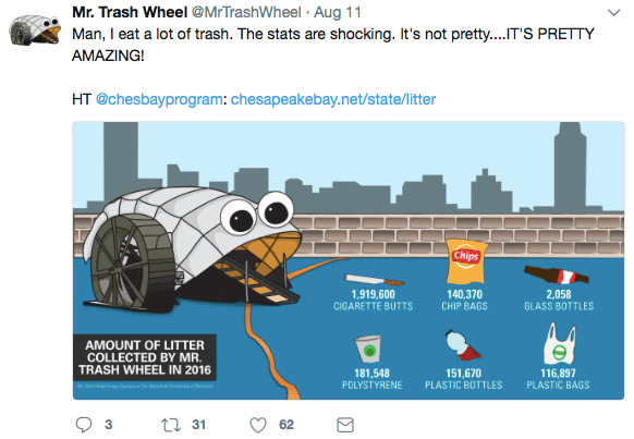 Mr Trash Wheel Trash Facts